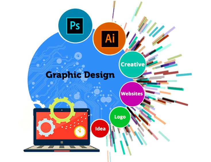 Best Graphic Design Agencies Meerut